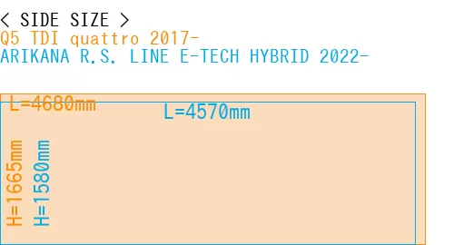 #Q5 TDI quattro 2017- + ARIKANA R.S. LINE E-TECH HYBRID 2022-